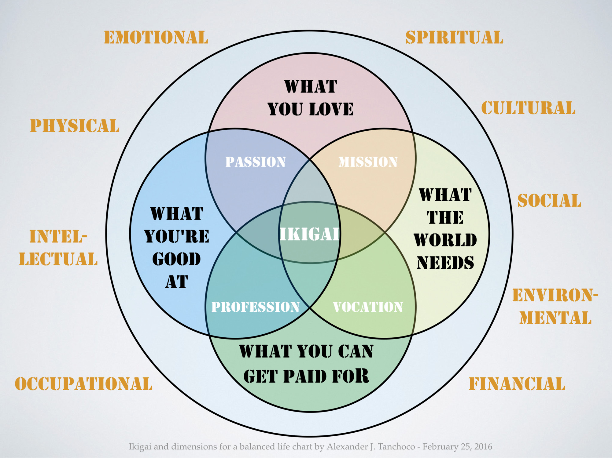 Ikigai and finding purpose in the small things